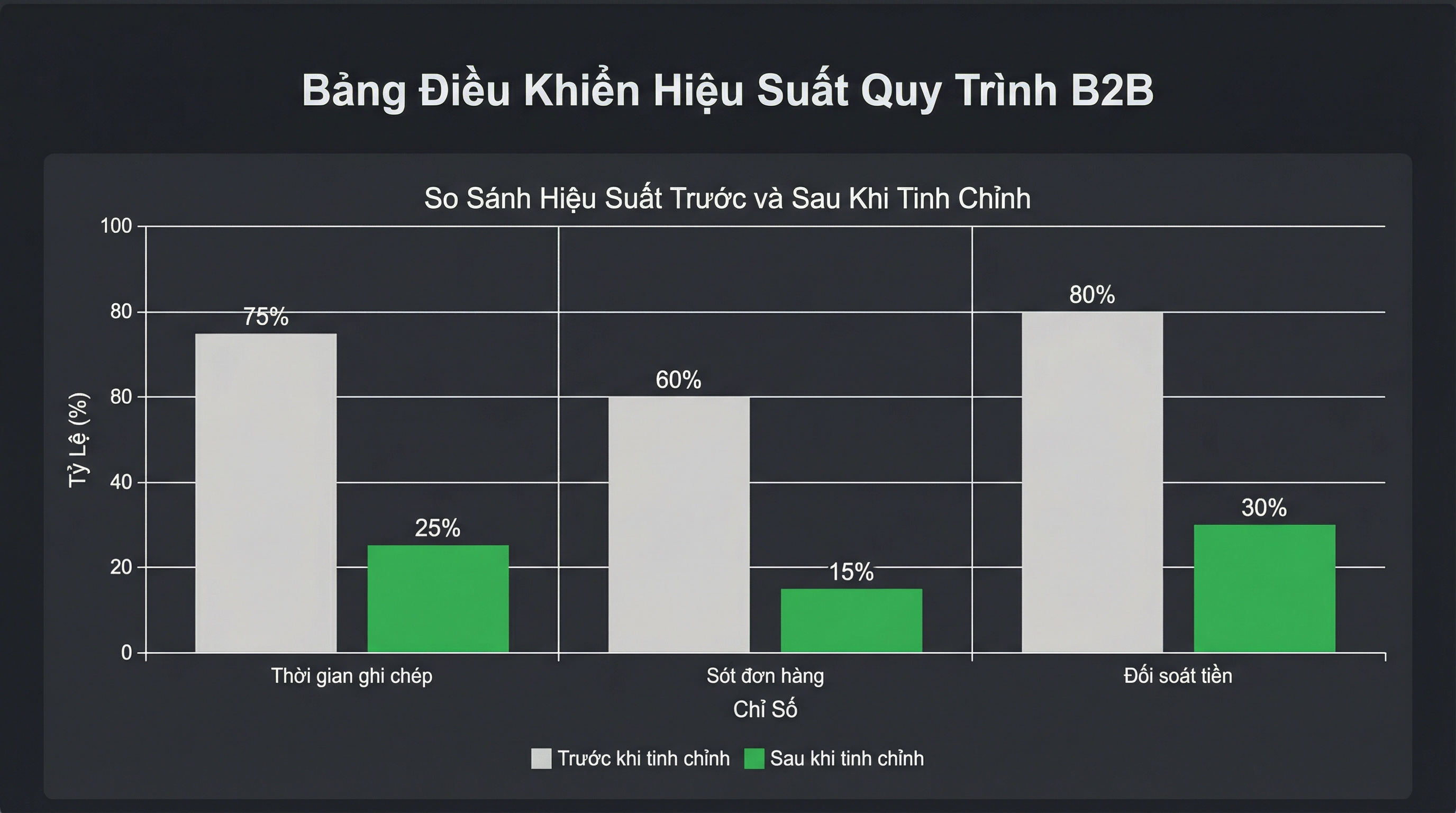Giảm 80% ghi chép: Xếp lịch tự động cho Tiệm bánh Vani